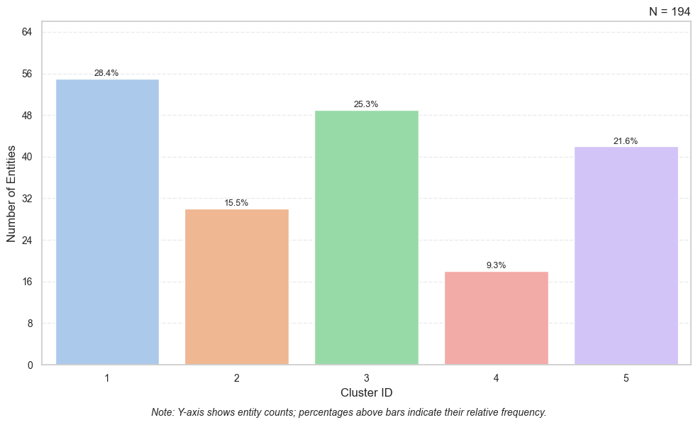 cluster_membership_distribution