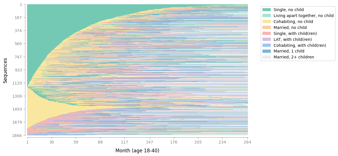show the example visualization