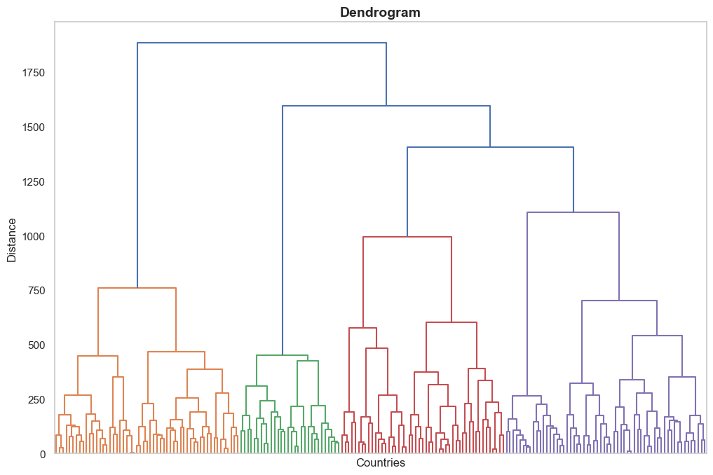 dendrogram_results