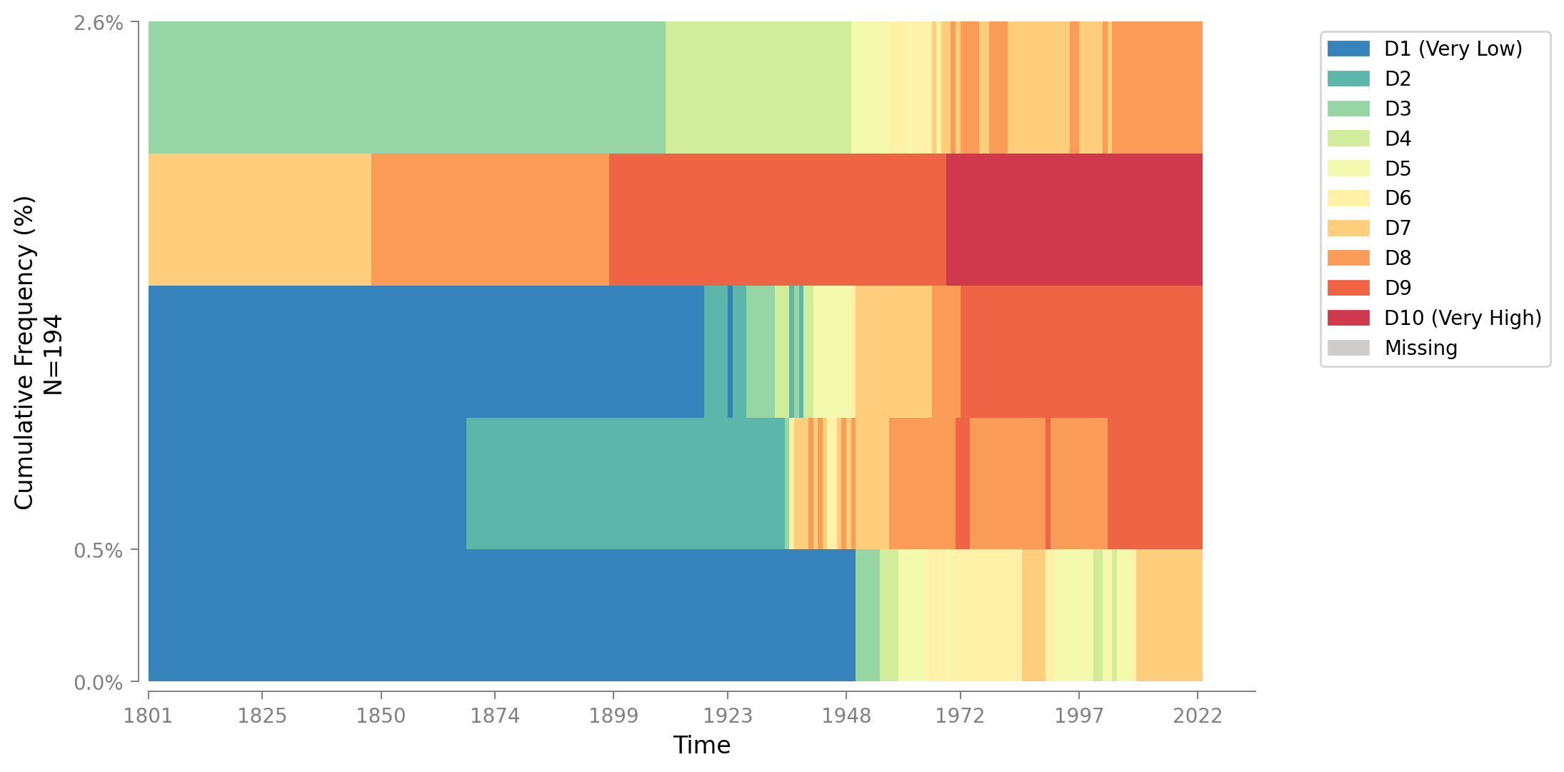 Most Frequent Sequences - Common sequence patterns